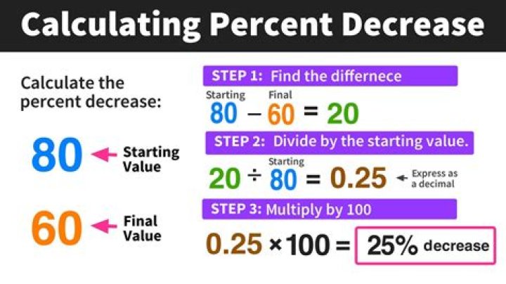 How do you calculate present day value?