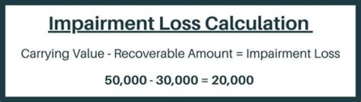 How do you calculate recoverable amount for impairment loss?