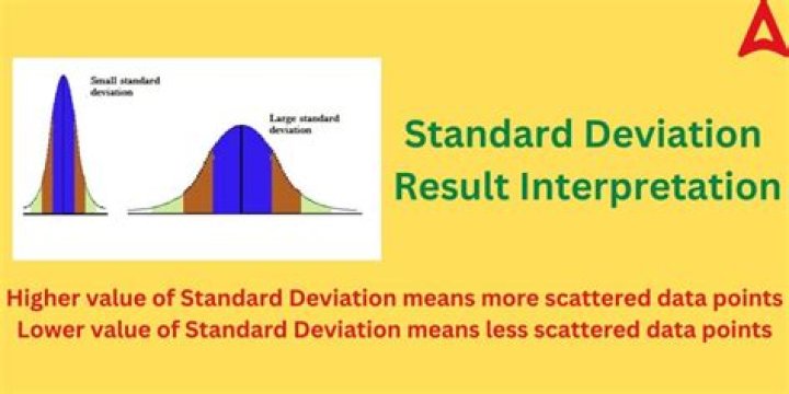How do you calculate standard deviation from risk and return?
