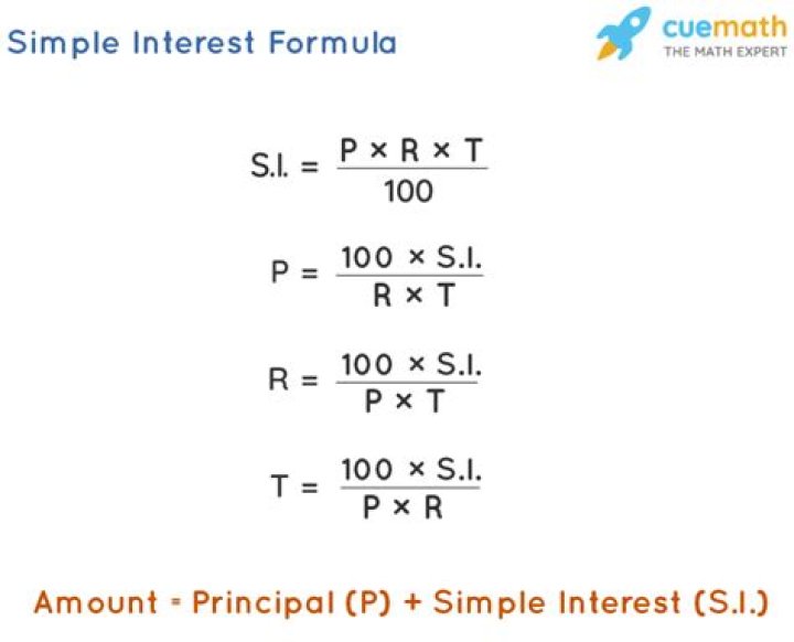How do you calculate the amount of borrowed simple interest?