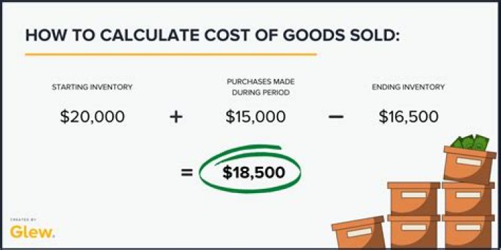 How do you calculate the cost of equipment sold?