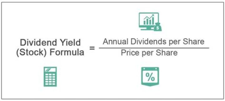 How do you calculate the dividend yield of a portfolio?