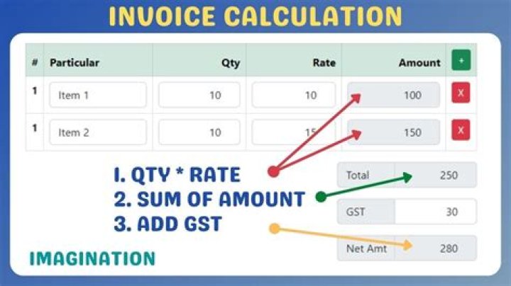 How do you calculate the total amount of a loan?