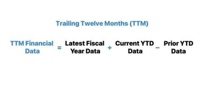 How do you calculate trailing 12 months?