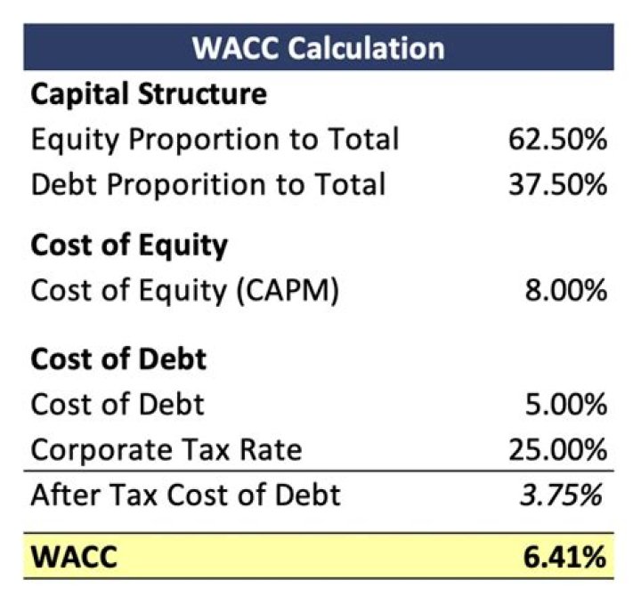 How do you calculate WACC from FCF?