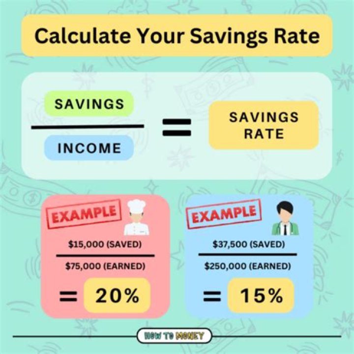 How do you calculate your savings?