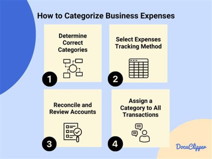How do you categorize household expenses?