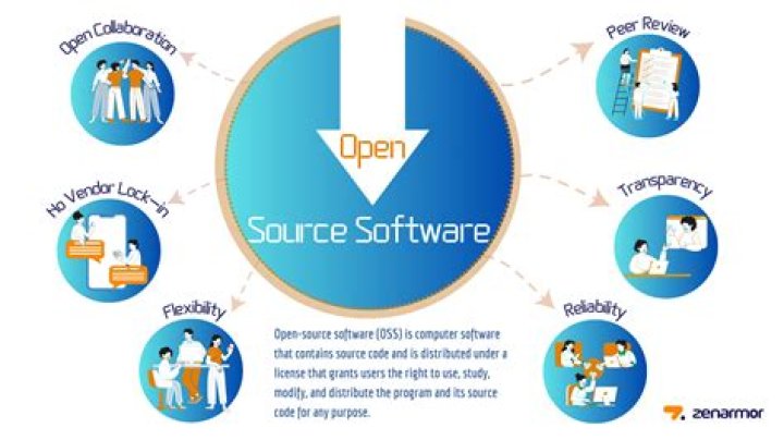 How do you cite open source software in APA?