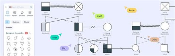 How do you clarify a process?