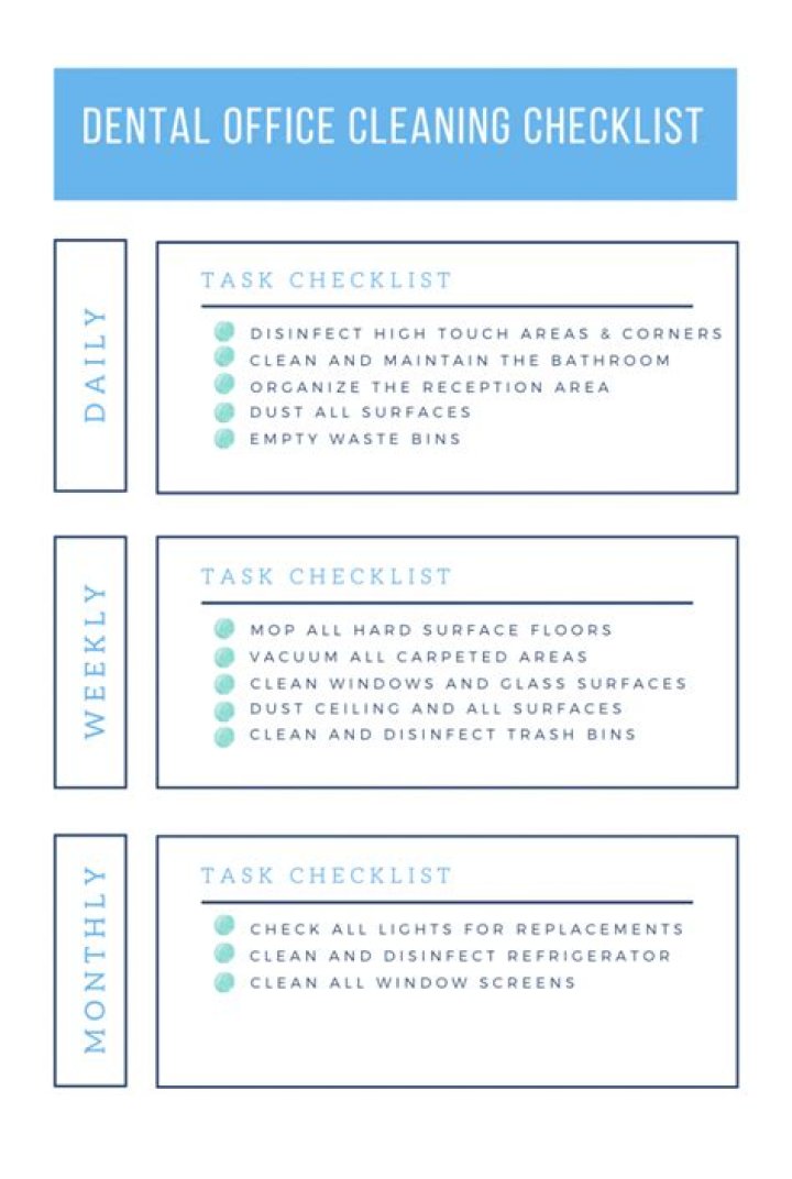 How do you close a dental office?