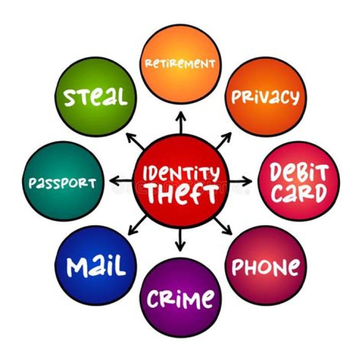 How do you commit identity theft without getting caught?