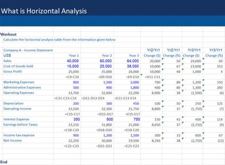 How do you complete a horizontal analysis?