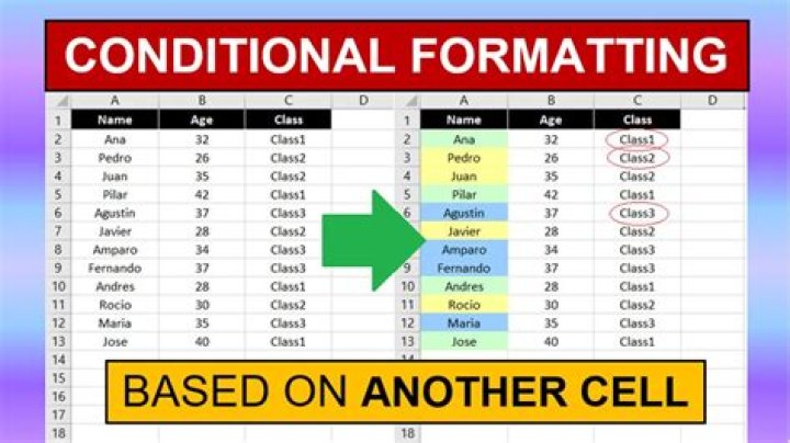 How do you conditional format a cell based on a date?
