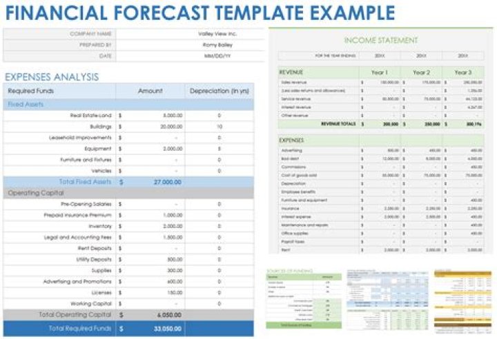 How do you create a budget forecast?