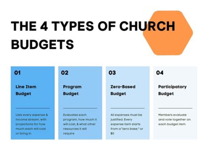 How do you create a church budget?