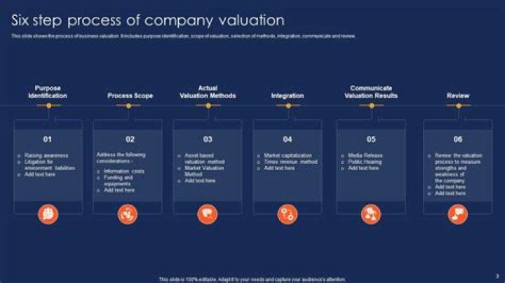 How do you create valuation of a company?
