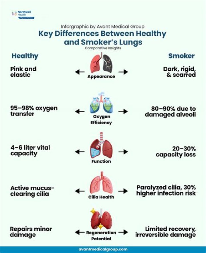 How do you cure Vapers tongue?