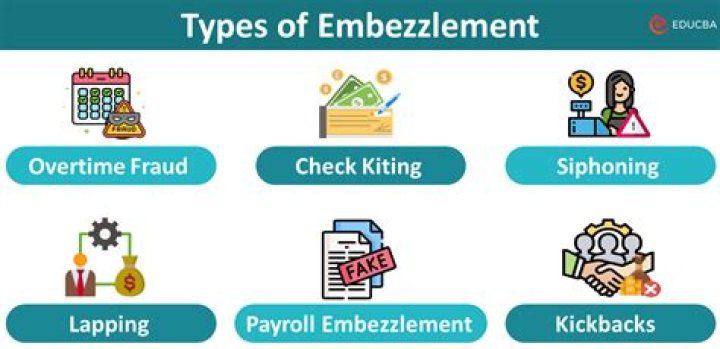 How do you deal with an employee embezzlement?