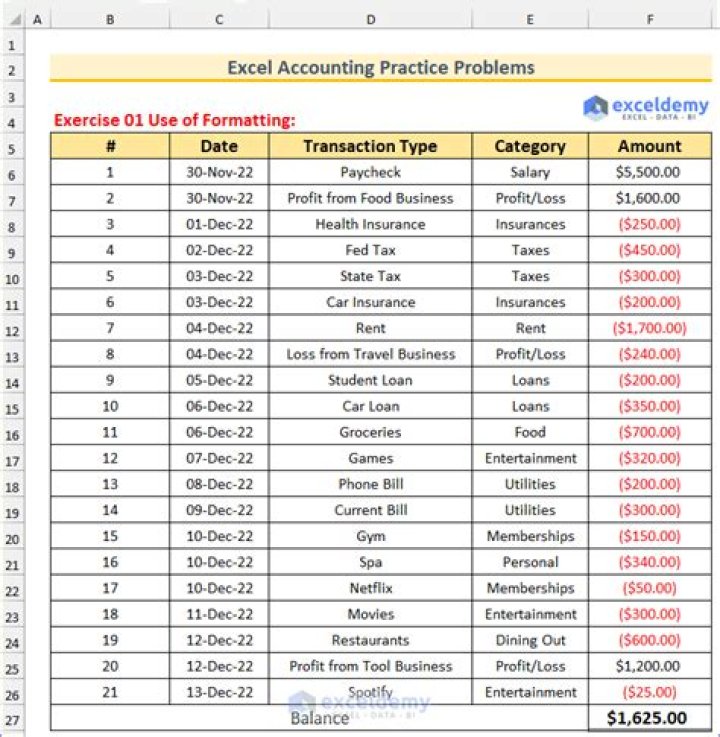 How do you deal with problems in accounting?