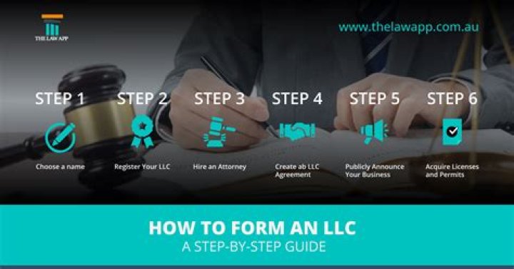 How do you decide where to form an LLC?