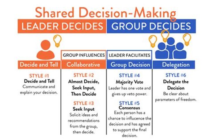 How do you decide your position size?