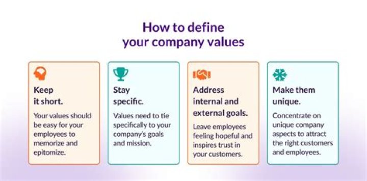 How do you demonstrate corporate values?