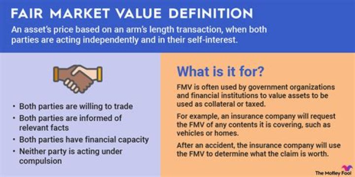 How do you determine fair market value of rent?