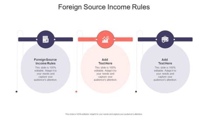 How do you determine foreign source income?
