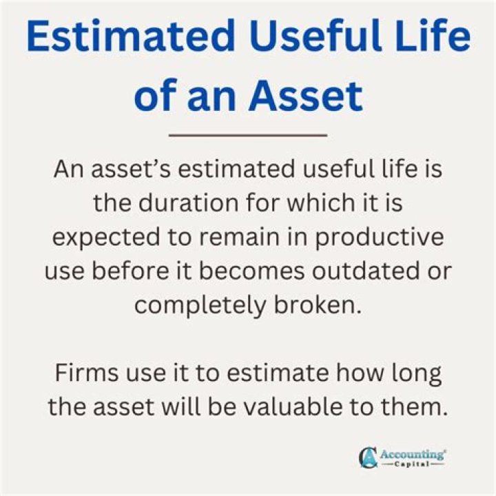 How do you determine useful life of an asset?