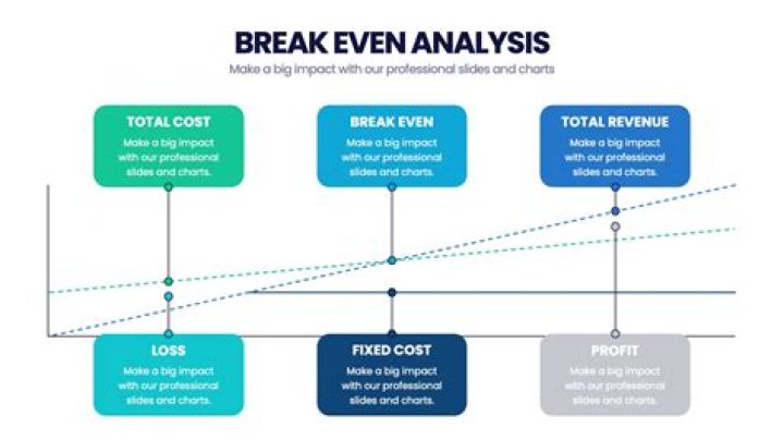How do you do a break even analysis on an income statement?