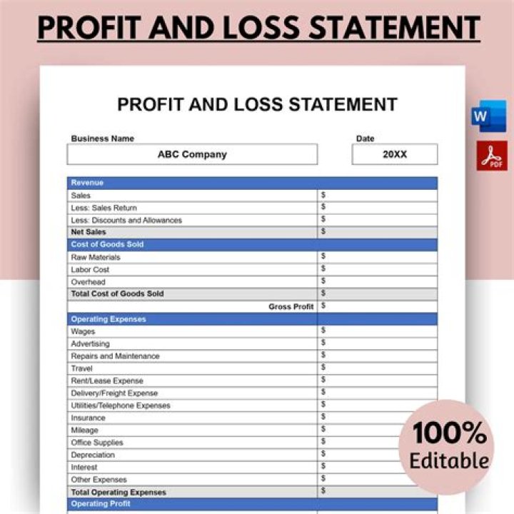 How do you do a profit and loss sheet?