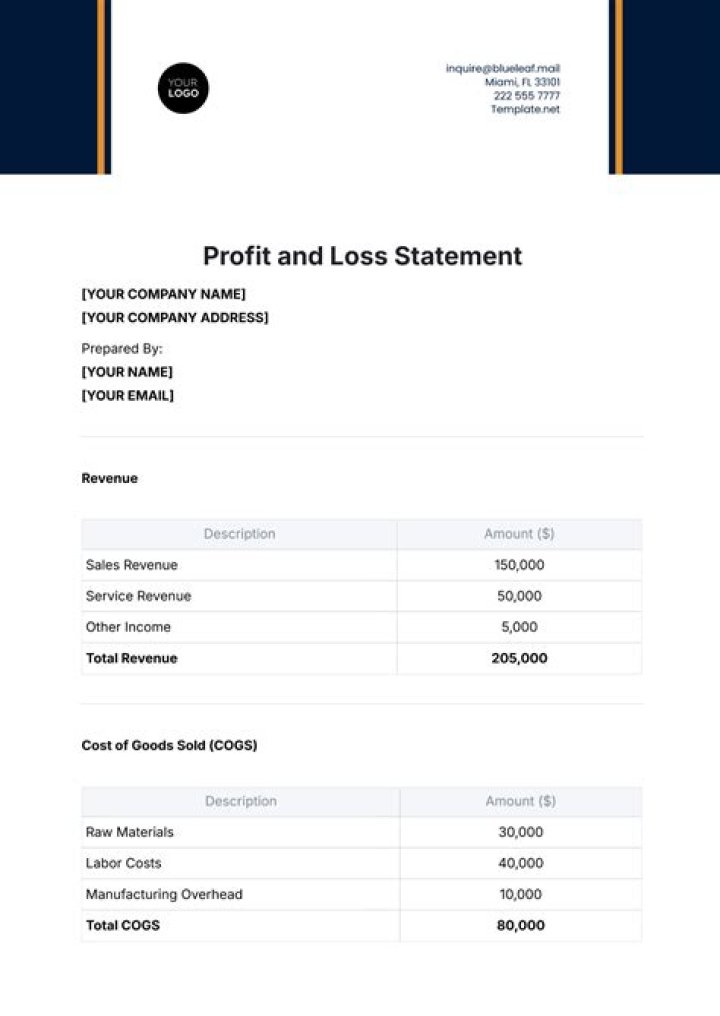 How do you do a profit/loss statement for a business?