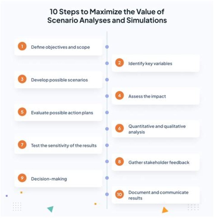 How do you do a scenario analysis?