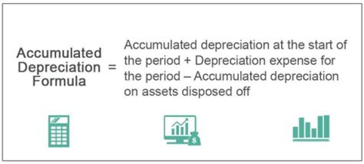 How do you do Accumulated depreciation?