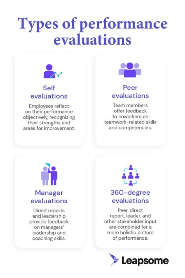 How do you evaluate overall performance?