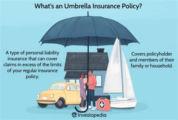 How do you explain umbrella coverage?