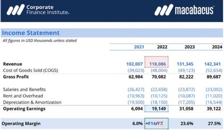 How do you figure out operating income?