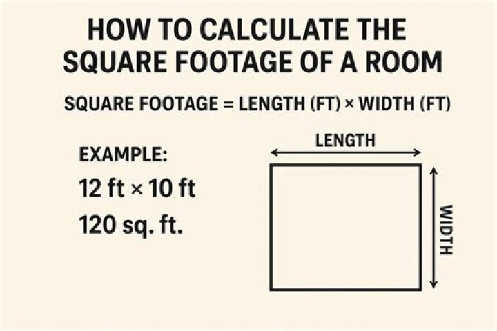 How do you figure square footage out of inches?