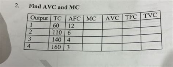 How do you find AVC from TC and MC?