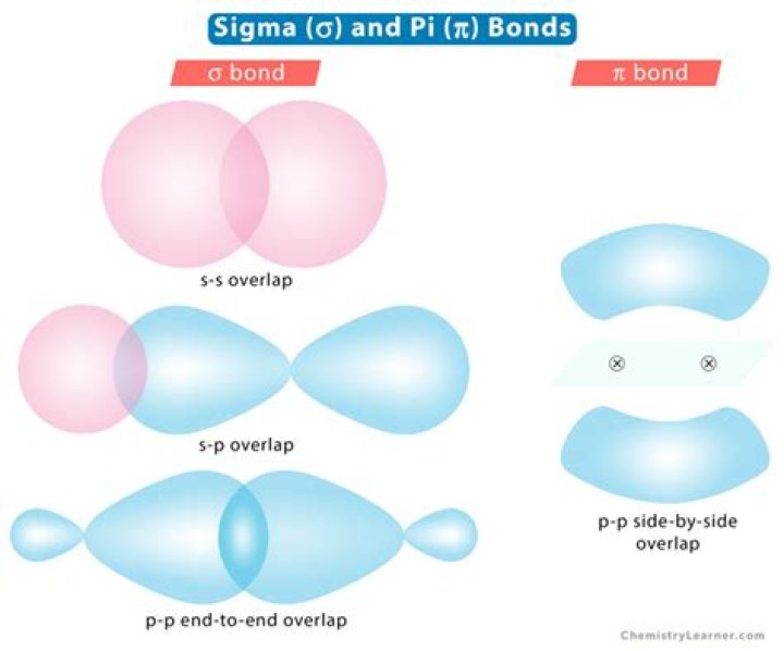 How do you find PI from NPV?