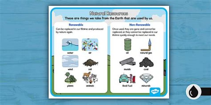 How do you find resources?