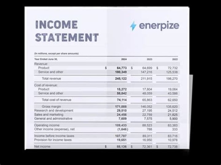How do you find service revenue on an income statement?