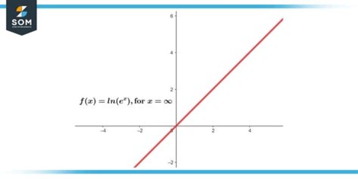 How do you find the fair interest rate?