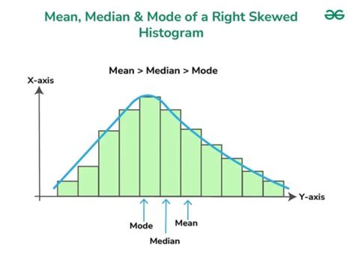 How do you find the mean median and standard deviation?