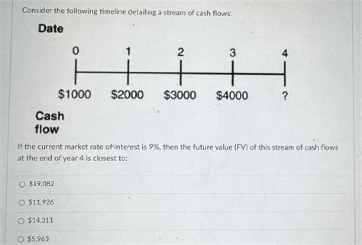 How do you find the present value of a stream of cash flows?