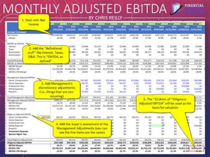 How do you forecast EBITDA?