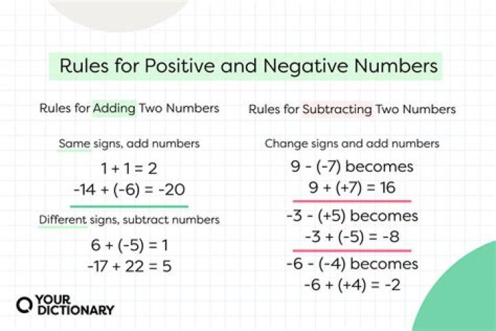 How do you get brackets around negative numbers?