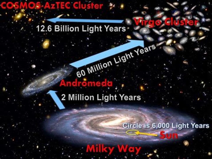 How do you get to another galaxy?