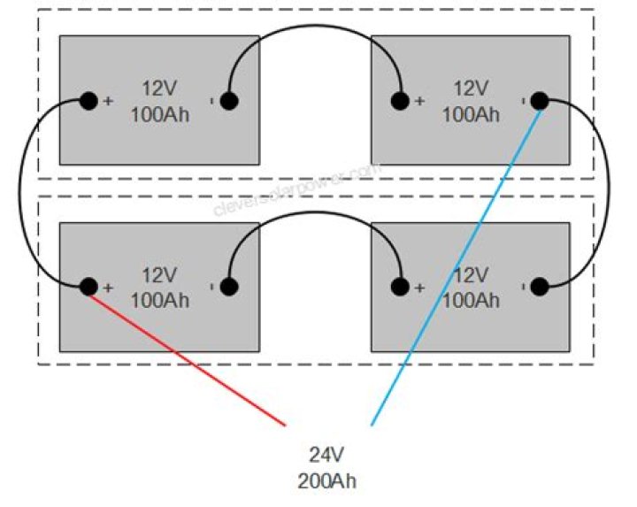 How do you hook up two 12 volt batteries to make 24 volts?