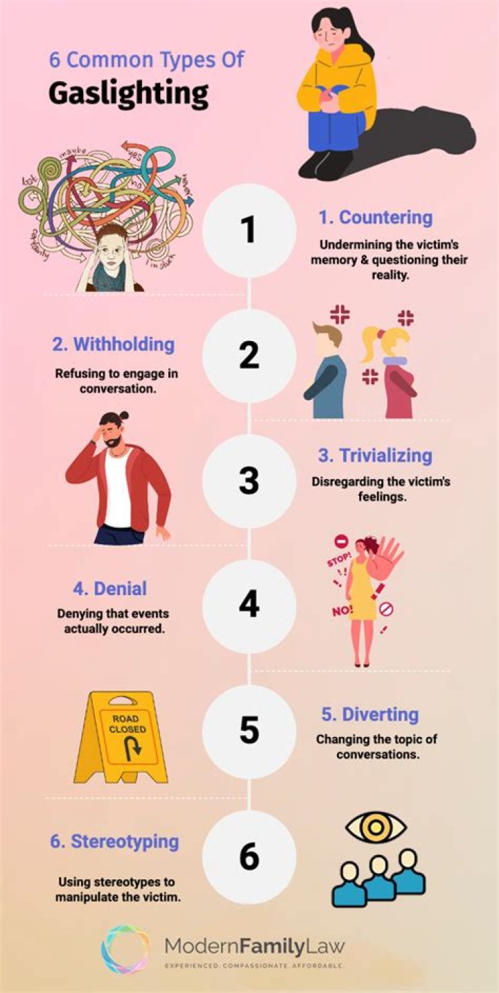 How do you identify 5 tactics of gaslighting?
